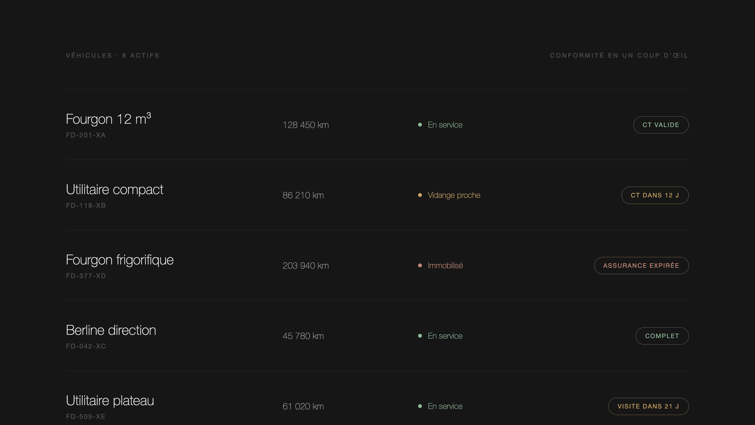 Fleet overview with per-vehicle compliance badges, maintenance forecasting, and driver document alerts